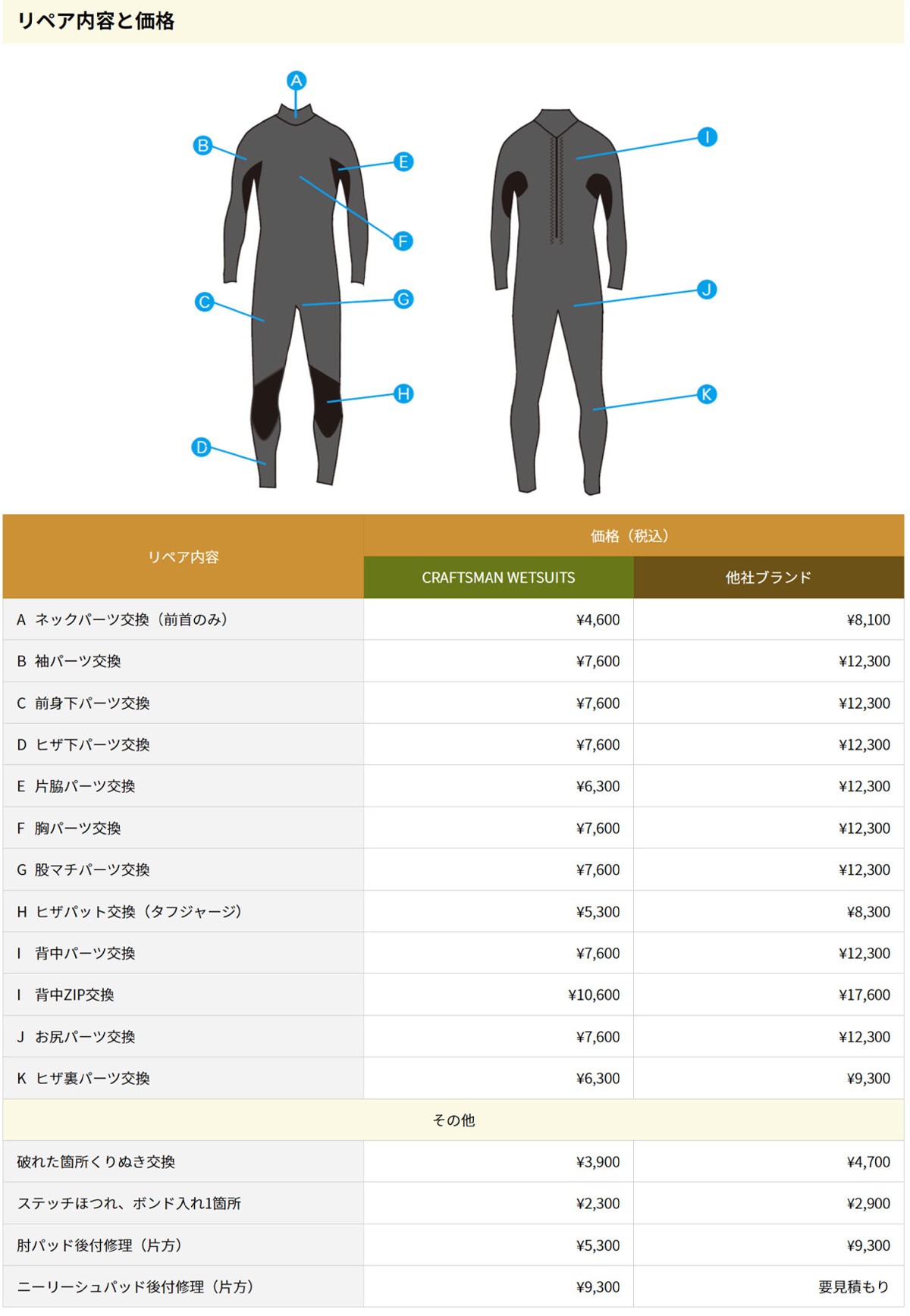 【受注生産】CRAFTSMAN WETSUITS 5mm / 3mm SEMI DRY HIGH-END MODEL CHEST ZIP MESH SKIN ウエットスーツ チェストジップ クラフトマンウェットスーツ ラバー  裏起毛